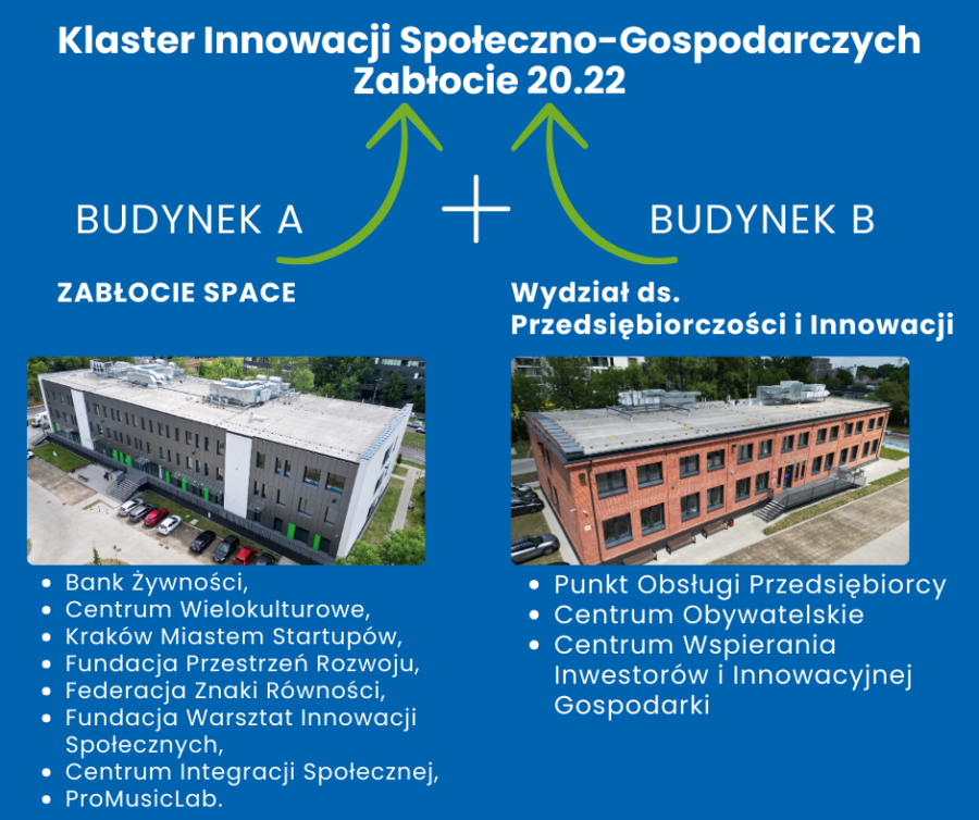 Klaster Innowacji Społeczno-Gospodarczych Zabłocie 20.22