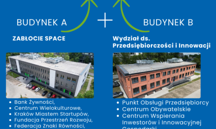 Czym jest Klaster Innowacji Społeczno-Gospodarczych Zabłocie 20.22.?
